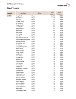 2014 Ontario Civic Elections