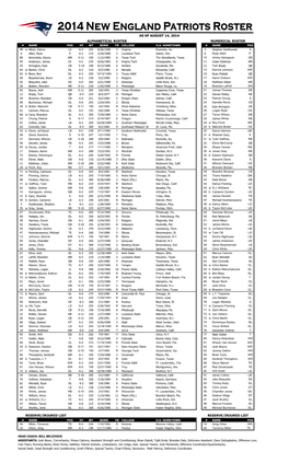 Reserve/Injured List Alphabetical Roster Numerical Roster As of August 14, 2014 Reserve/Injured List