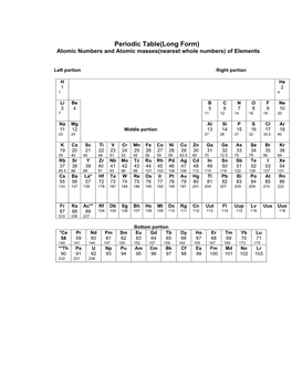 Periodic Table(Long Form) Atomic Numbers and Atomic Masses(Nearest Whole Numbers) of Elements