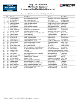 Entry List - Numerical Martinsville Speedway 21St Annual NASCAR Hall of Fame 200