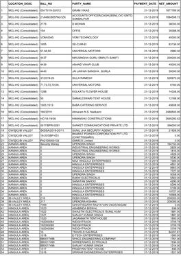 (Consolidated) ISV/TI/19-20/012 GRAM VIKAS 31-12-2019 1877789