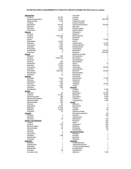 ESTIMATED WORLD REQUIREMENTS of NARCOTIC DRUGS in GRAMS for 2020 (February Update)