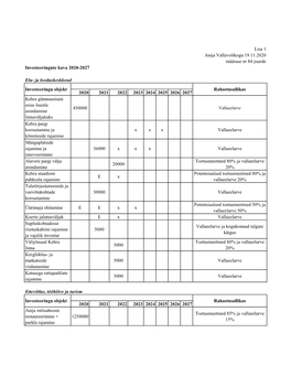 Lisa 1 Anija Vallavolikogu 19.11.2020 Määruse Nr 84 Juurde Investeeringute Kava 2020-2027