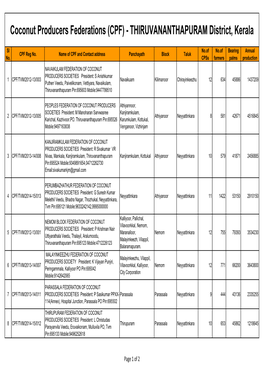 Coconut Producers Federations (CPF) - THIRUVANANTHAPURAM District, Kerala