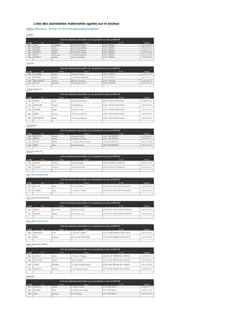 Liste Des Assistantes Maternelles Agrées Sur Le Secteur