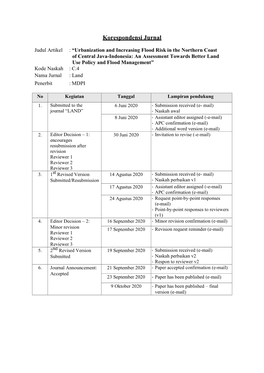 Korespondensi Jurnal