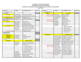 ANS Benthos Taxonomic Listing Form V5-2019