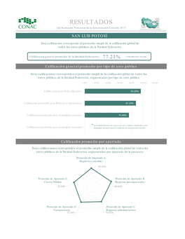 RESULTADOS 2Da Evaluación Trimestral De La Armonización Contable 2017