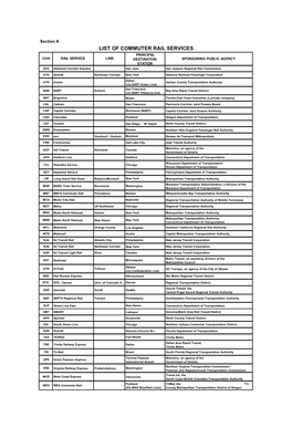 List of Commuter Rail Services