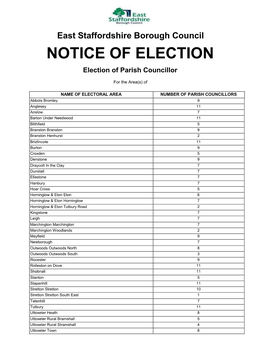 Notice of Election