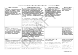 Articles Assessment