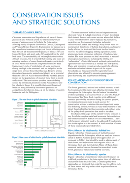 Conservation Issues and Strategic Solutions CONSERVATION ISSUES and STRATEGIC SOLUTIONS