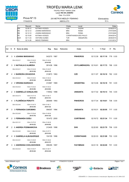 TROFÉU MARIA LENK TROFÉU PROF.ª MARIA LENK Local: RIO DE JANEIRO Data: 15 a 20/04 Prova Nº.13 200 METROS MEDLEY FEMININO Eliminatória 17/04/2016 ABSOLUTO 50 M