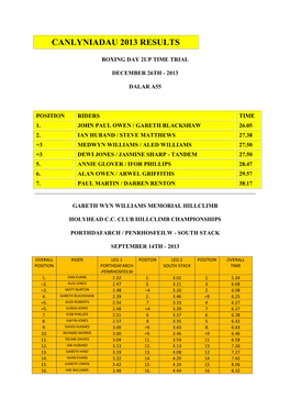 Canlyniadau 2013 Results