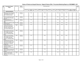 Regional Fisheries Office 1 Procurement Monitoring Report As of DECEMBER, 2015