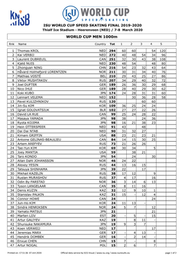 WORLD CUP MEN 1000M