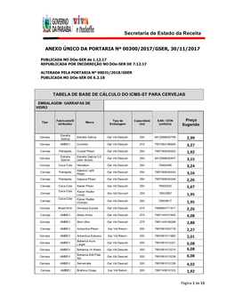 Anexo Único Da Portaria Nº 00300/2017/Gser, 30/11/2017