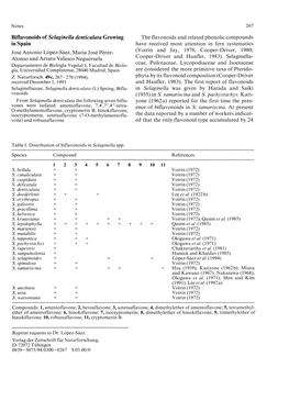 Biflavonoids of Selaginella Denticulata Growing