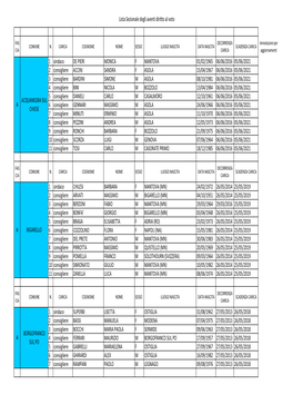 Lista Sezionale Aventi Diritto Al Voto Con Annotazioni 26 Agosto 2016