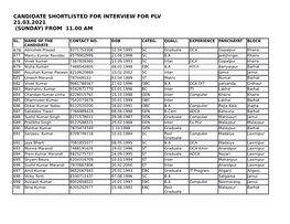 Candidate Shortlisted for Interview for Plv 21.03.2021 (Sunday) from 11.00 Am