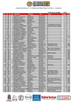 Clasificación Xc2 - Iv Prueba Mtb Biketime-El Sotillo - 10/04/2015