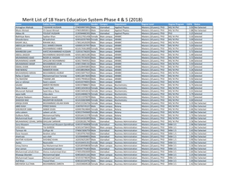 Merit List of 18 Years Education System Phase 4 & 5 (2018)