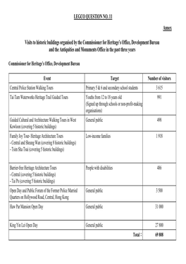 LEGCO QUESTION NO. 11 Annex Visits to Historic Buildings Organised