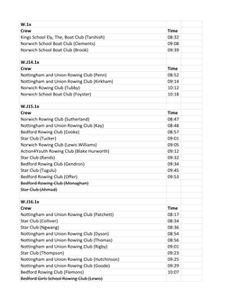 W.1X Crew Time Kings School Ely, The, Boat Club (Tarshish) 08:32 Norwich School Boat Club (Clements) 09:08 Norwich School Boat Club (Brook) 09:39