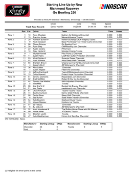 Starting Line up by Row Richmond Raceway Go Bowling 250