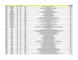 WEB OPEN Branches 17APR2022.Xlsx