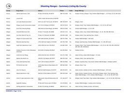 Shooting Ranges - Summary Listing by County