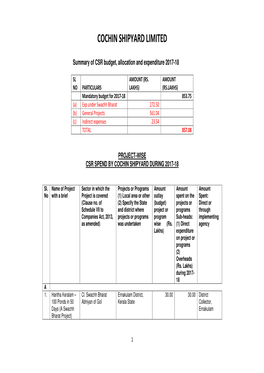 CSR Projects Undertaken by CSL in 2017-18