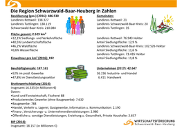 Die-Region-Sbh-In-Zahlen.Pdf