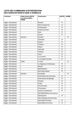 Zones D'intervention Des Associations D'aide À Domicile