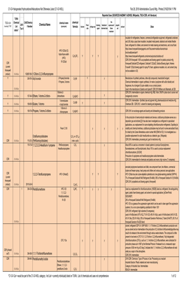 C1-C4 Halogenated HC Info 16FEB2018.Xlsx