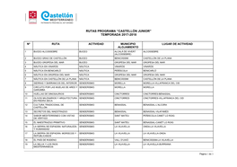 Rutas Programa “Castellón Junior” Temporada 2017-2018