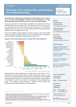 Q2 Update: 57% of Italian NPL Securitisations Now Under-Performing