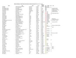 Monarch Database: Known Release Information for Monarch-Pressed LP's (Revision of 11 Ag 20) Monarch Artist Title Label Cat