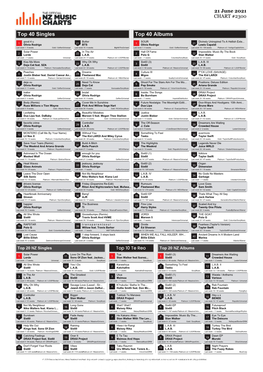 CHART #2300 21 June 2021