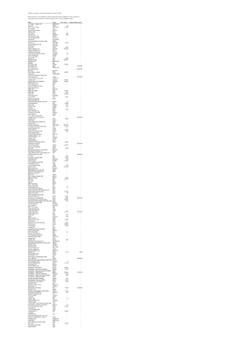 Disclosure - Positions in Financial Instruments As of July 31St 2019