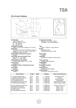 Port of Laem Chabang