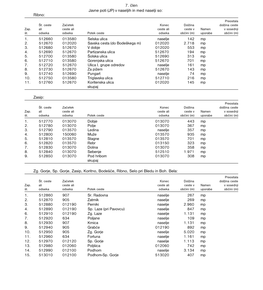 7. Člen Javne Poti (JP) V Naseljih in Med Naselji So: Ribno: Zasip: Zg
