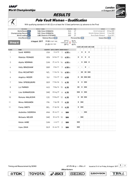 RESULTS Pole Vault Women - Qualification with Qualifying Standard of 4.60 (Q) Or at Least the 12 Best Performers (Q) Advance to the Final