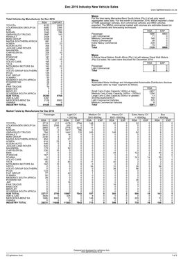 Dec 2016 Industry New Vehicle Sales