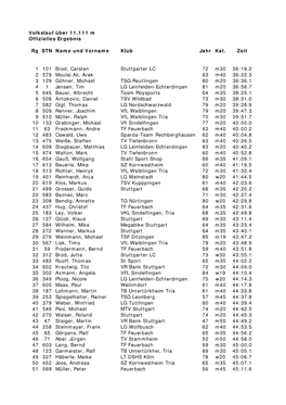 13. Stuttgarter Silvesterlauf