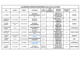 Liste MAISONS D'assistants MATERNELS (Mise À Jour Le 01.07.2020)