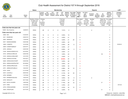 Club Health Assessment MBR0087