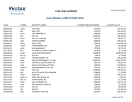 Usaa Fund Holdings Usaa Extended Market Index Fund