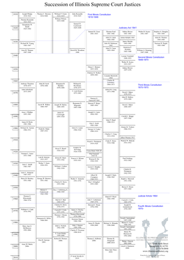 Succession of Illinois Supreme Court Justices (PDF)