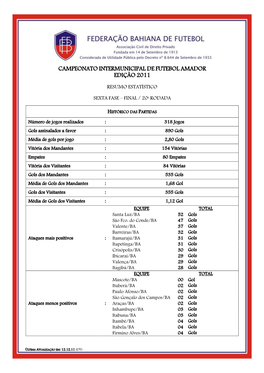 Campeonato Baiano De Futebol Amador